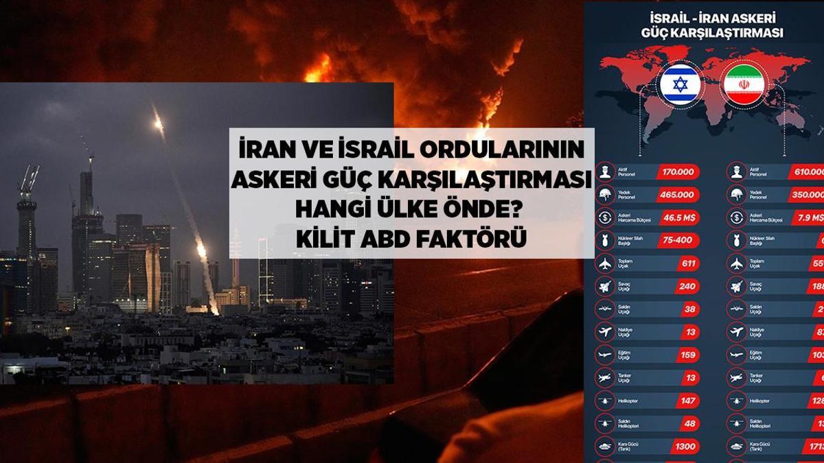 SON DAKİKA HABERLERİ: İRAN VE İSRAİL ORDULARININ KARŞILAŞTIRILMASI, HANGİ ÜLKE ÖNDE? 